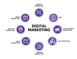 Where Digital Marketing Is Used 