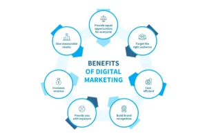 benefits of digital marketing